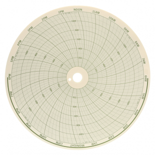 Circular Chart Paper