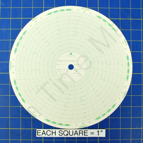 American Meter M100SH Circular Charts