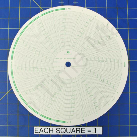 American Meter M-1000-400 Circular Charts