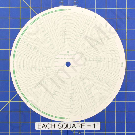American Meter M3000150 Circular Charts