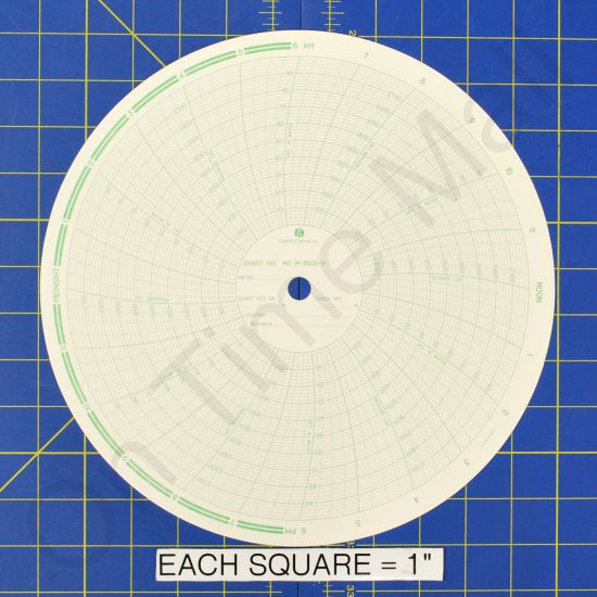 American Meter M-3000-H Circular Charts