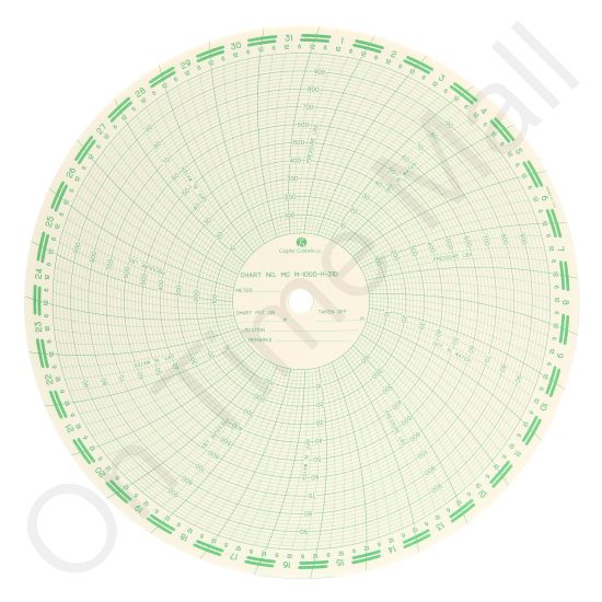 American Meter M1000H31D Circular Charts
