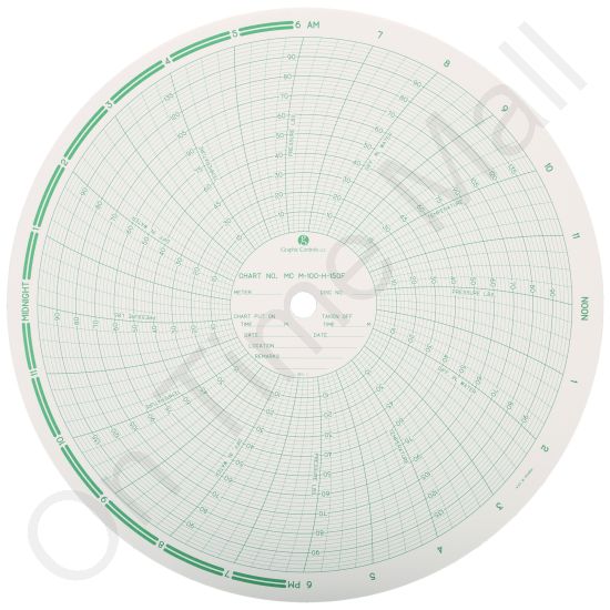 American Meter M100H150F Circular Charts