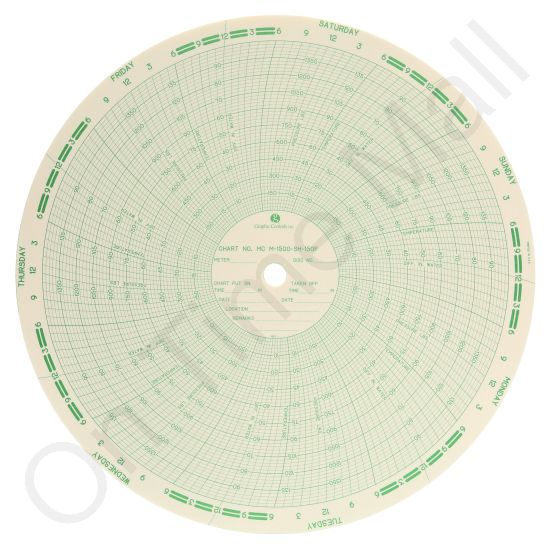 American Meter M-1500-SH-150F Circular Charts