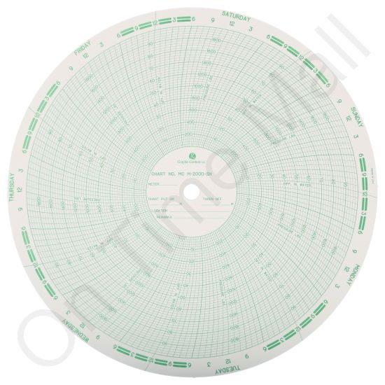 American Meter M-2000-SH Circular Charts