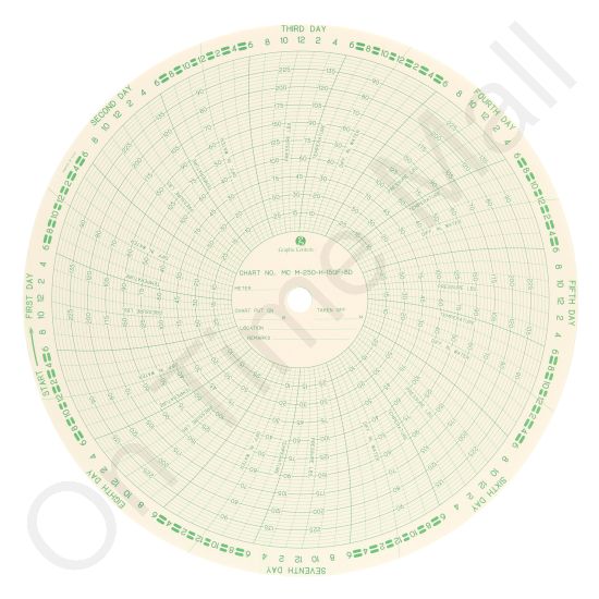 American Meter M250H8D150F Circular Charts
