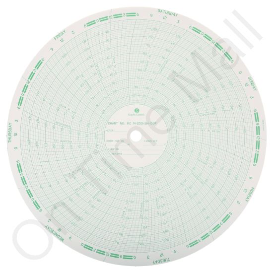 American Meter M-250-SH-150F Circular Charts