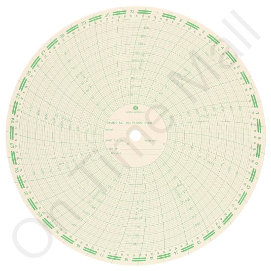 American Meter M-500-H-31D Circular Charts