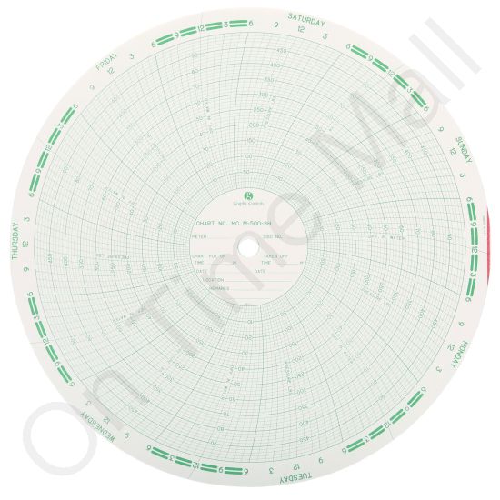 American Meter M-500-SH Circular Charts