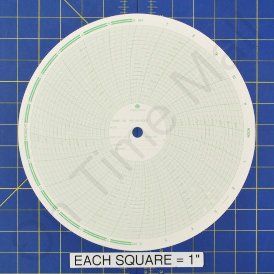 American Meter MP2000 Circular Charts