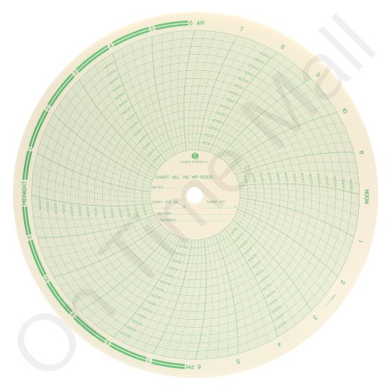 American Meter MP-15000 Circular Charts