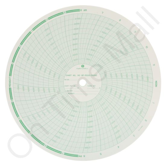 American Meter MP-15000-30000 Circular Charts