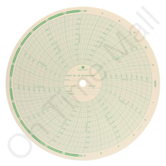 American Meter MP2000150F Circular Charts