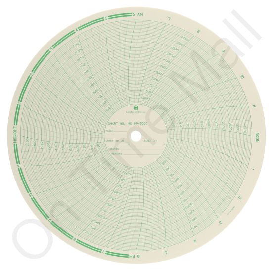 American Meter MP3000 Circular Charts