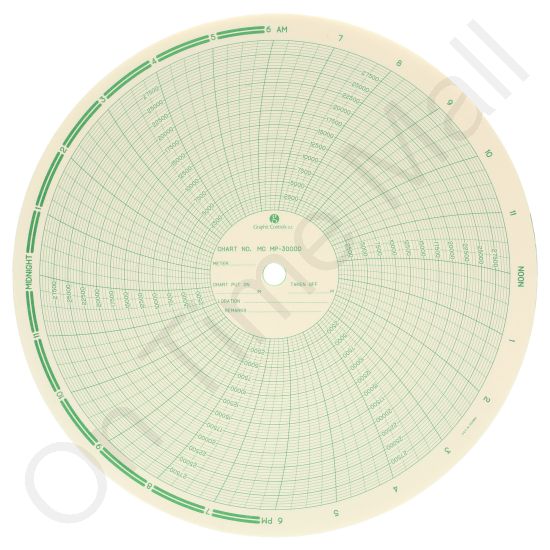 American Meter MP30000 Circular Charts