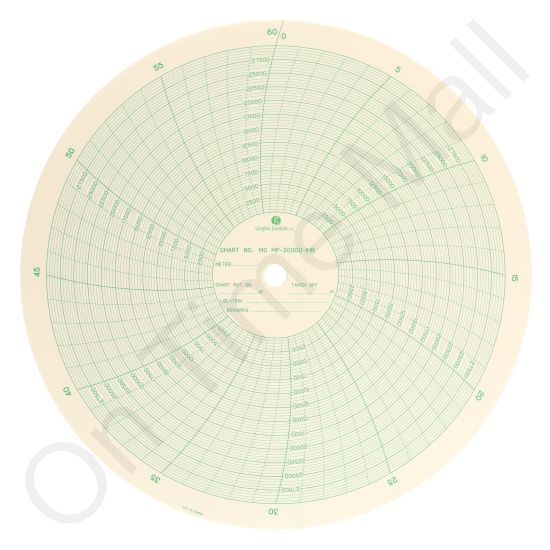 American Meter MP300001HR Circular Charts