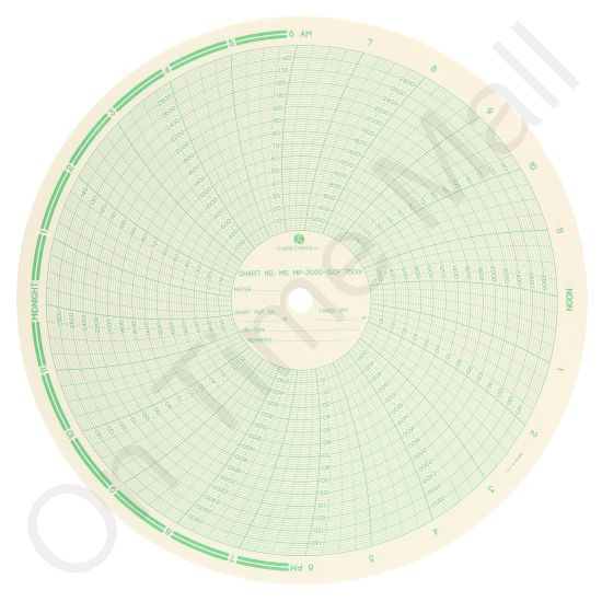 American Meter MP-3000-150FX75 Circular Charts