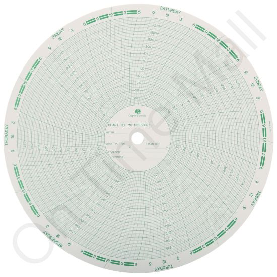 American Meter MP-300-S Circular Charts