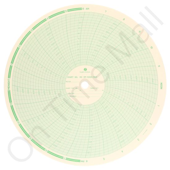 American Meter MP-5000-150F Circular Charts