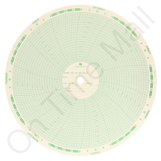 American Meter MP500S Circular Charts