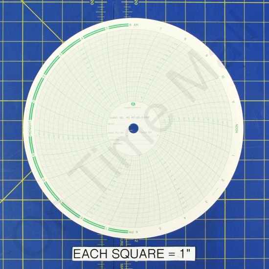 American Meter MT200130F Circular Charts