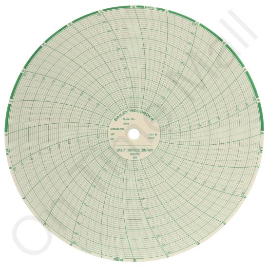 Bailey 100C6 Circular Charts