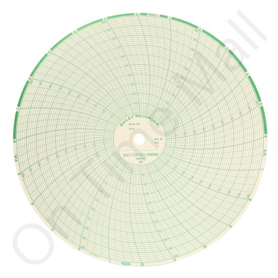 Bailey 100K Circular Charts