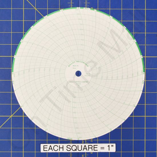 Bailey 10K5K1000 Circular Charts