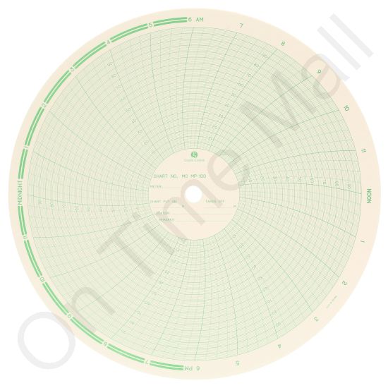American Meter MP-100 Circular Charts