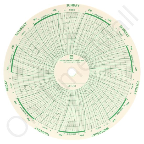 Bristol 4781 Circular Charts
