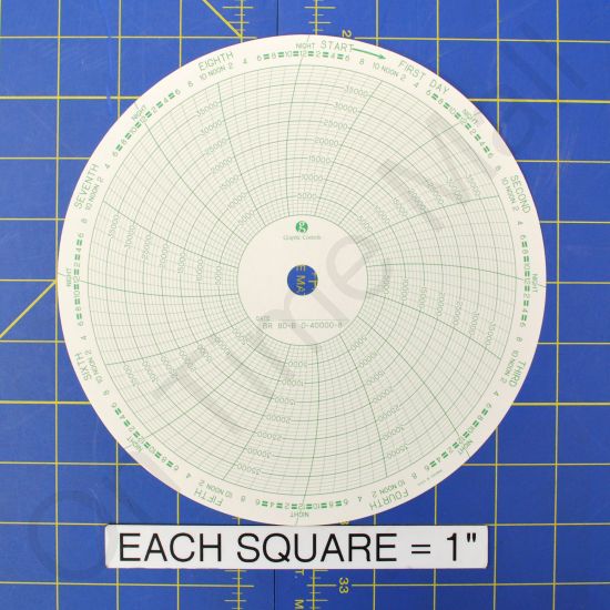 Bristol B0400008D Circular Charts
