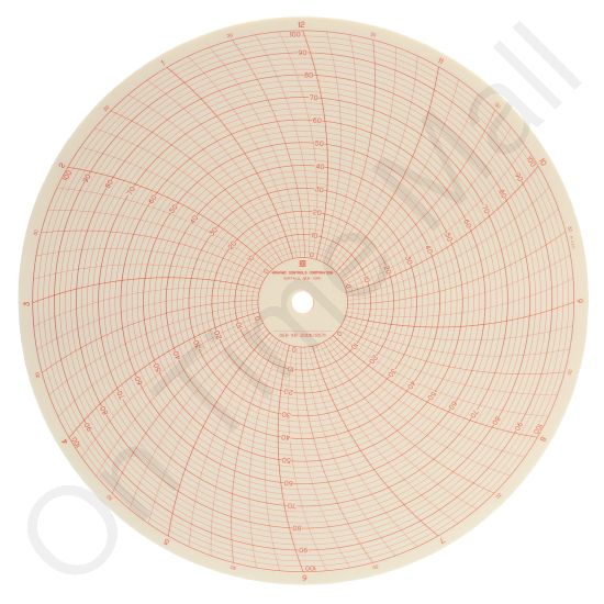 Debro KR20062071 Circular Charts