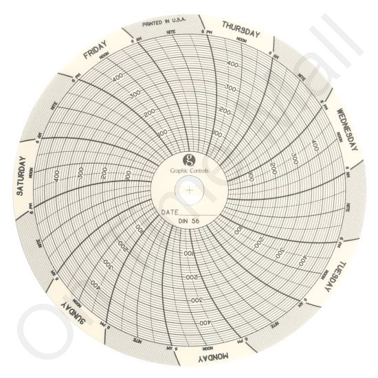 Dickson C056 Circular Charts