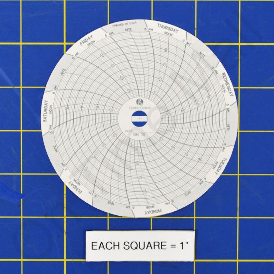 Dickson C070 Circular Charts