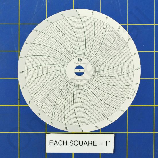 Dickson C180 Circular Charts