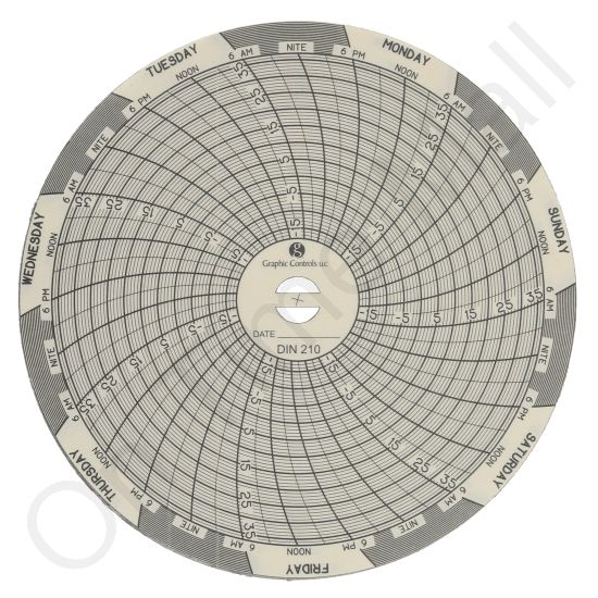 Dickson C210 Circular Charts