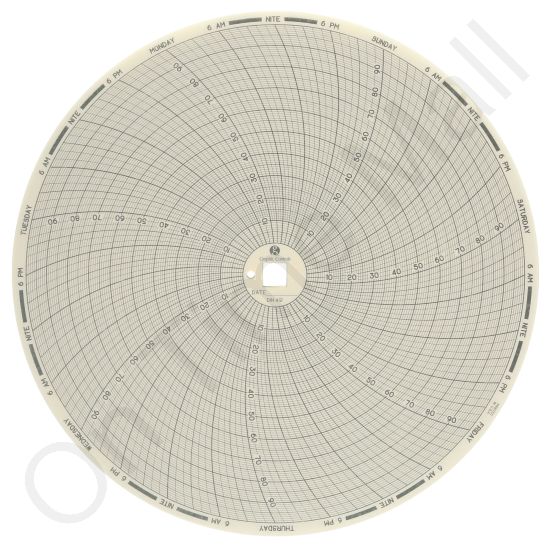 Dickson C412 Circular Charts
