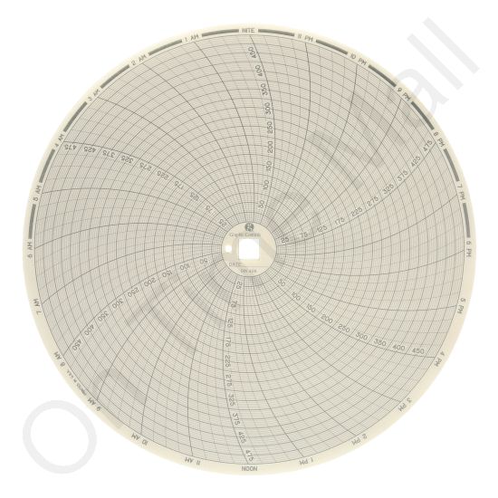 Dickson C428 Circular Charts