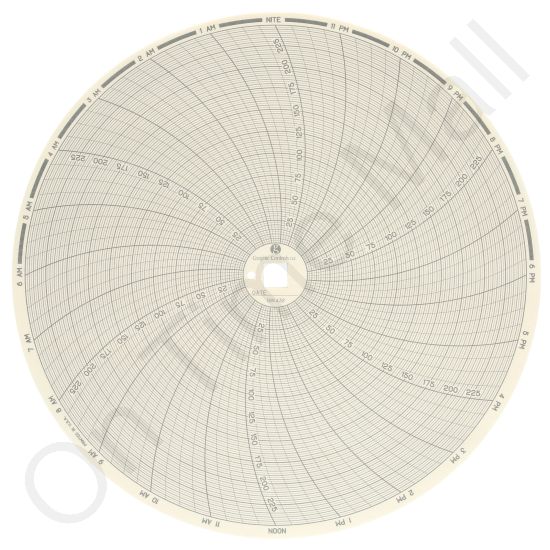 Dickson C432 Circular Charts