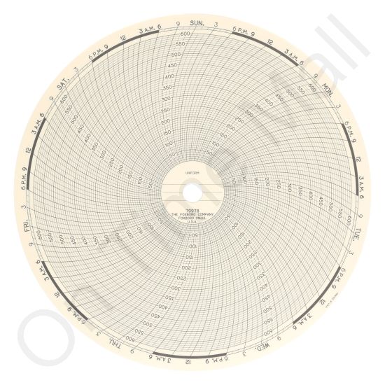 Foxboro 79978 Circular Charts