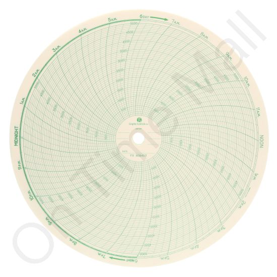 Foxboro 808453 Circular Charts