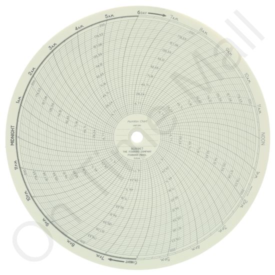 Foxboro 808967 Circular Charts