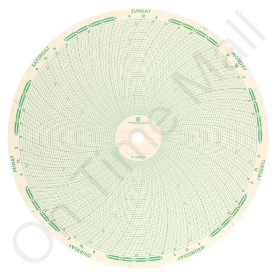 Foxboro 809025 Circular Charts