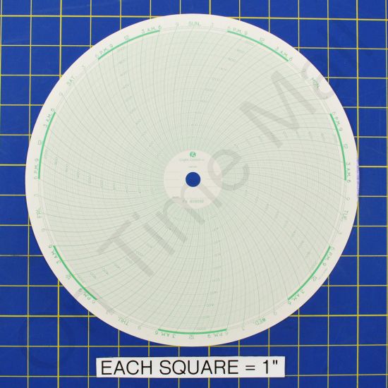 Foxboro 809592 Circular Charts