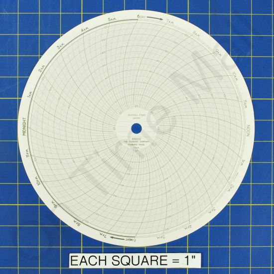 Foxboro 818212 Circular Charts
