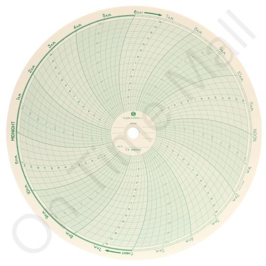 Foxboro 818262 Circular Charts