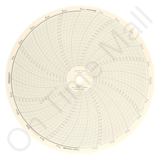 Foxboro 868244 Circular Charts