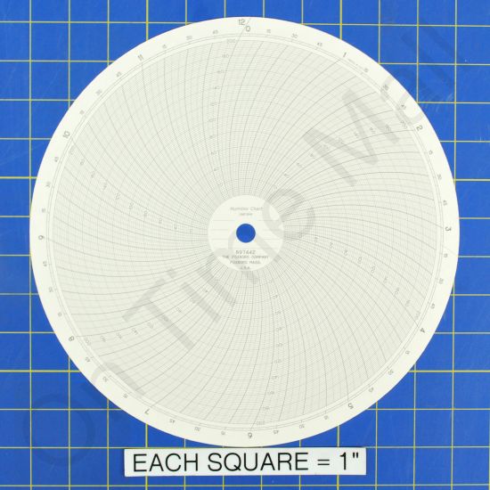 Foxboro 897442 Circular Charts