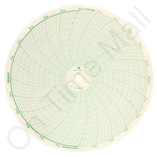 Foxboro 898282 Circular Charts