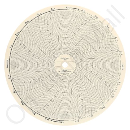 Foxboro 898307 Circular Charts